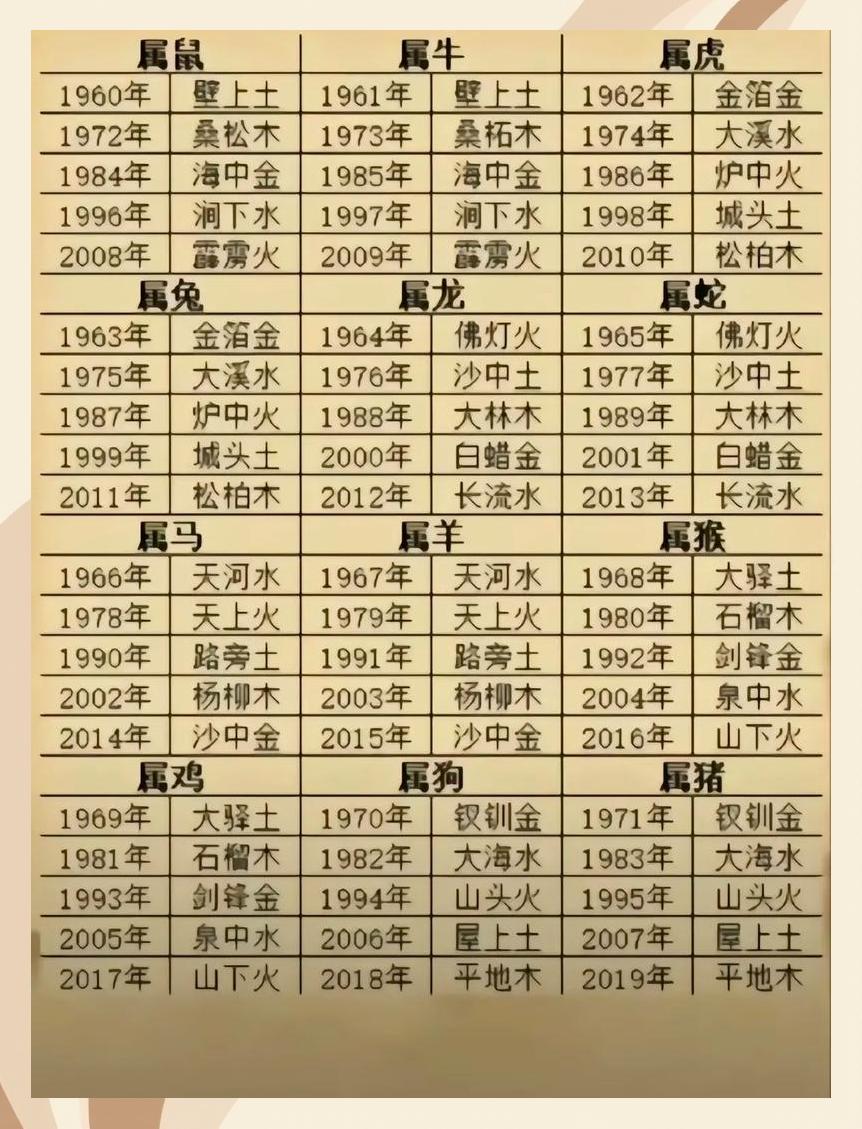 五行查询生辰八字查询华易网