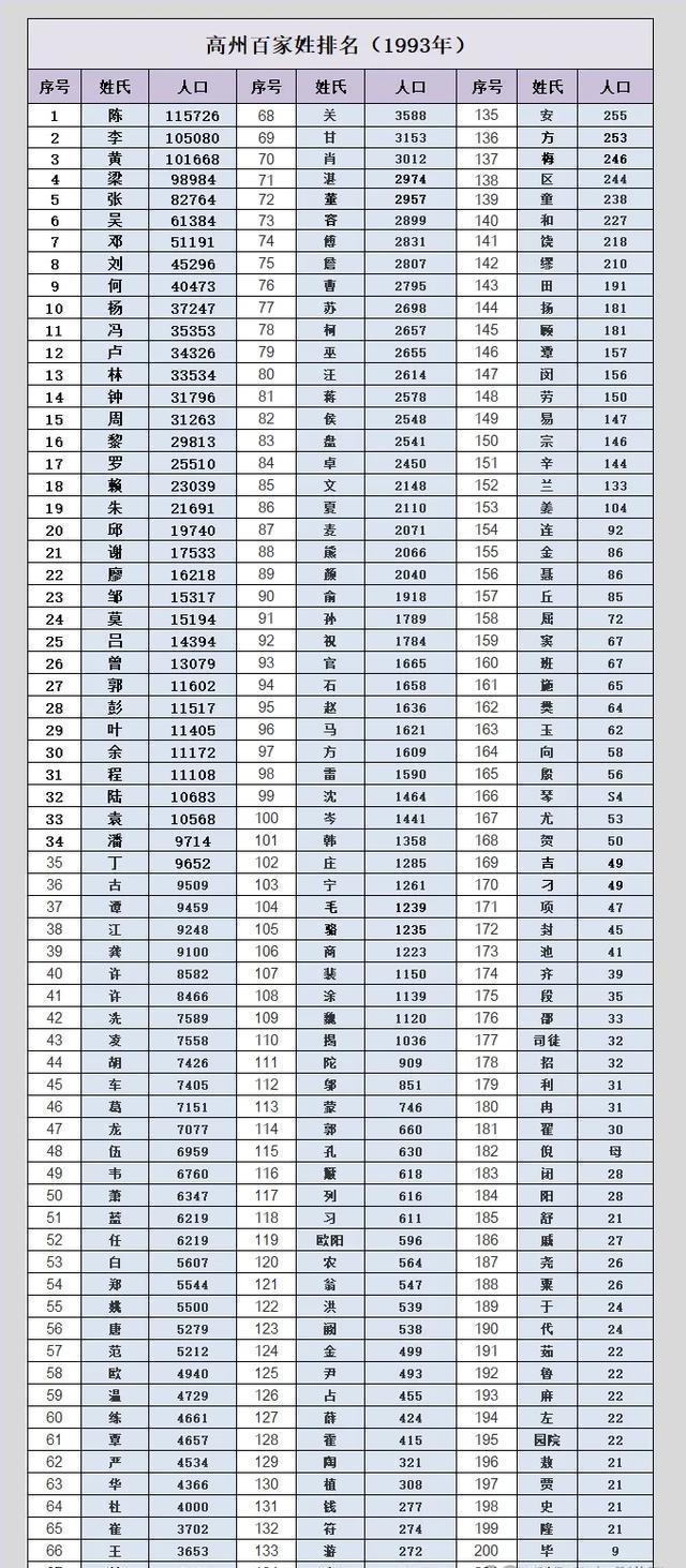 百家姓排序有争议吗