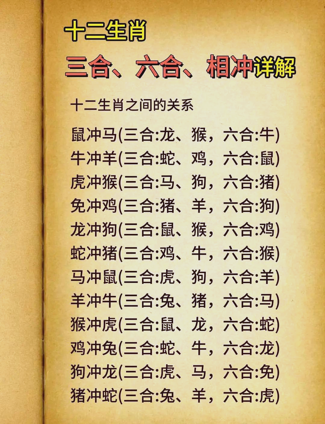 十二生肖详解