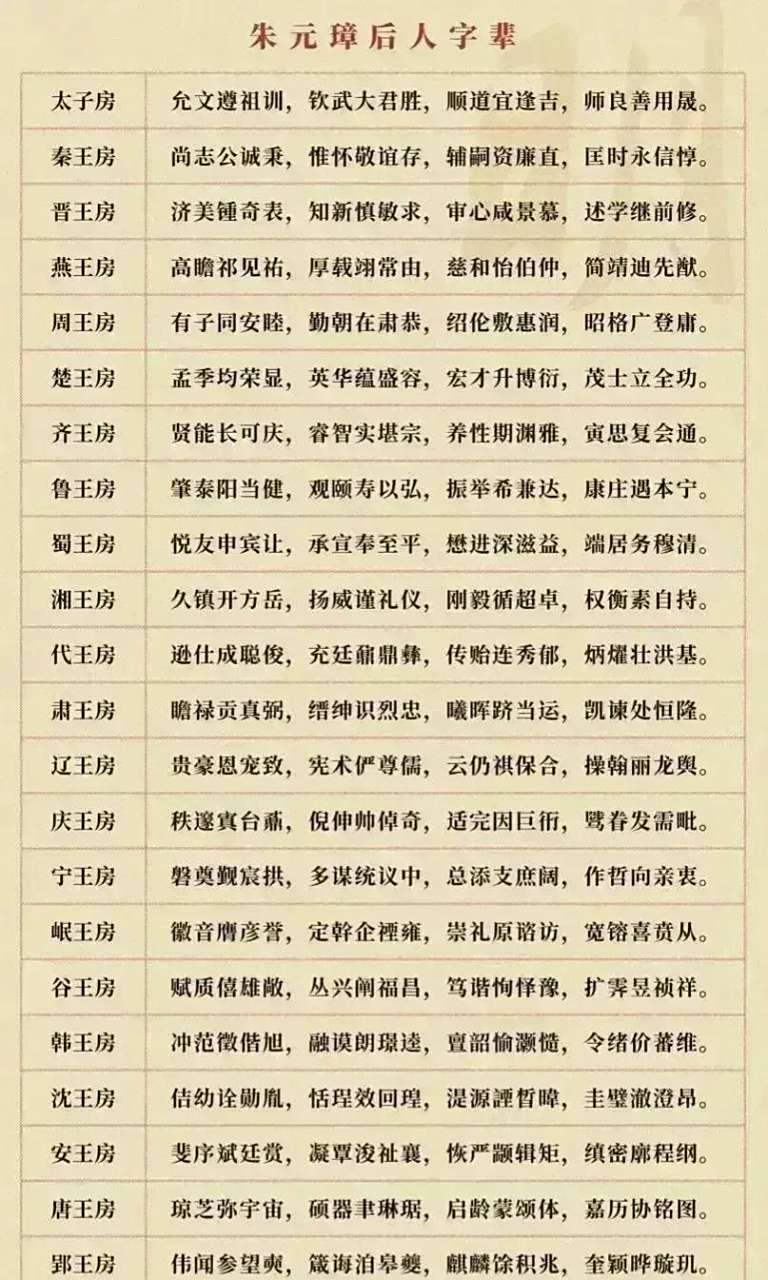 朱姓氏排第几 朱姓氏排第几