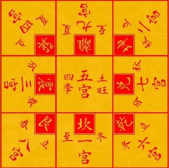 简单好用的占卜法
