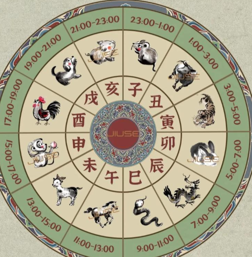 十二生肖免费算命大全