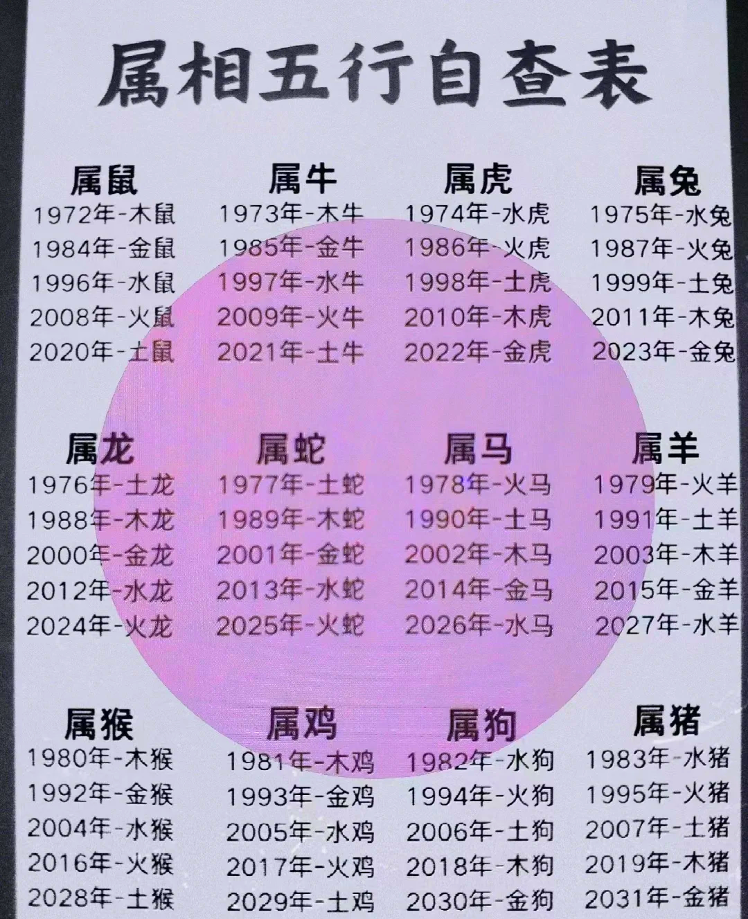 十二生肖免费算命大全