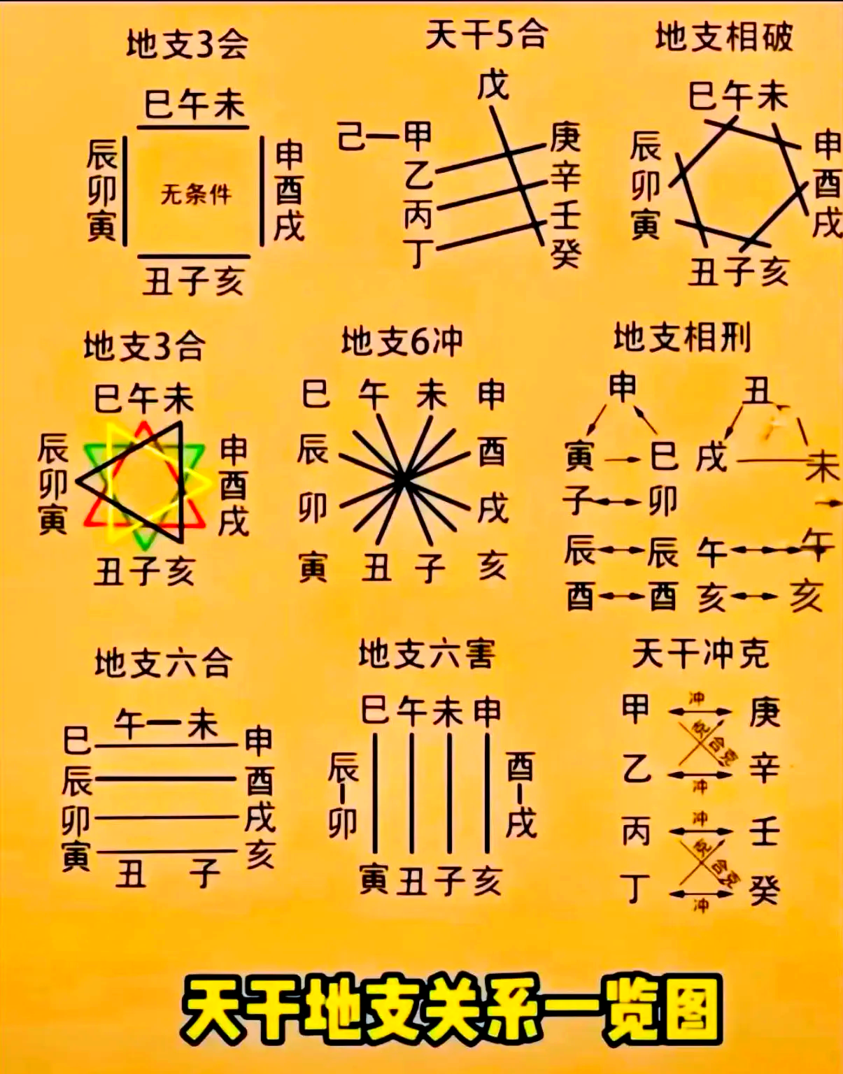 八字中的金舆是什么意思呢 八字中的金舆是什么意思呢