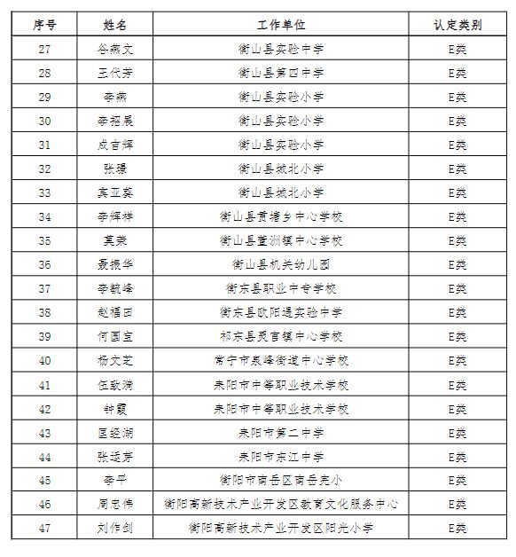 100个名字名单