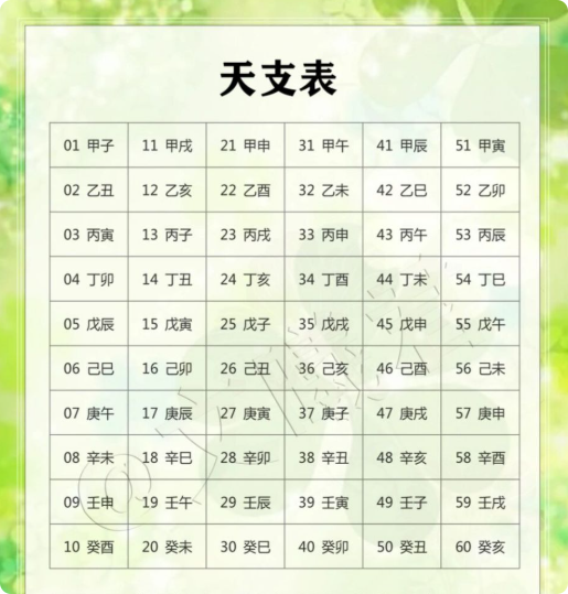 周公姓名测算生辰八字