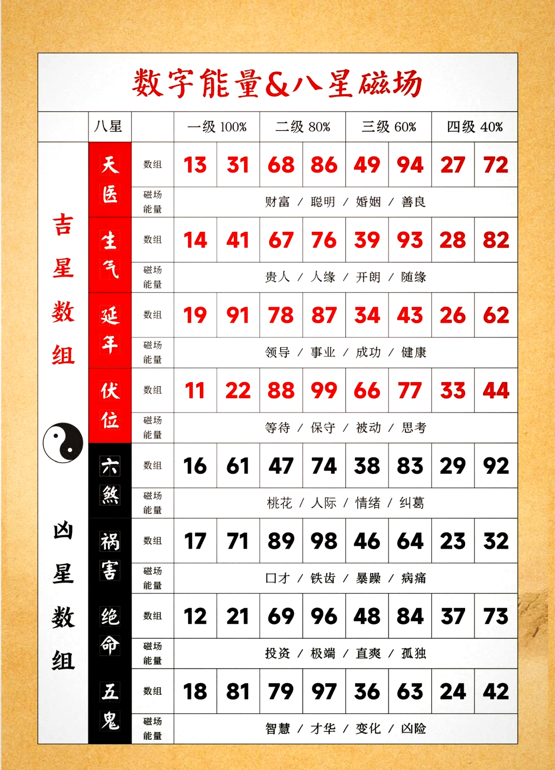 周易测号码运势分析