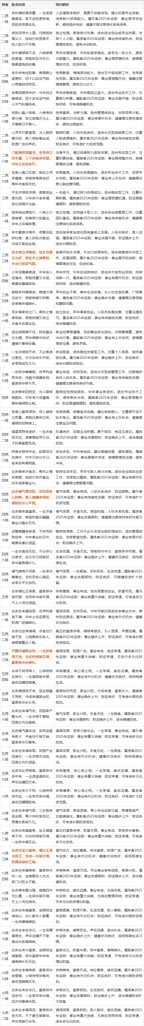 免费占卜算命网站大全