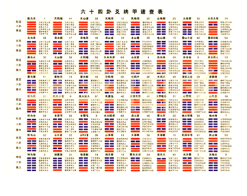 六爻占卜测什么最准