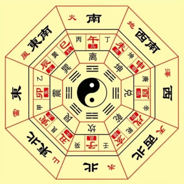 六爻占卜测什么最准