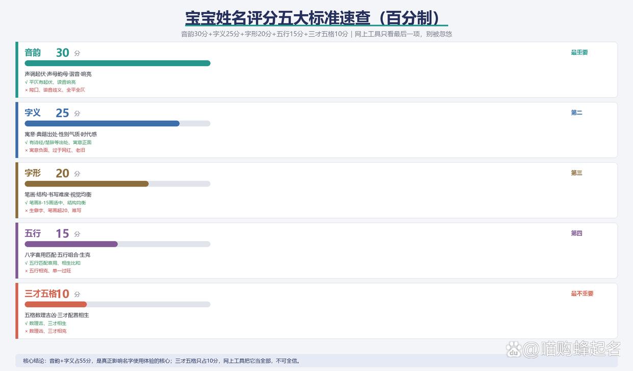 起名打分骗局