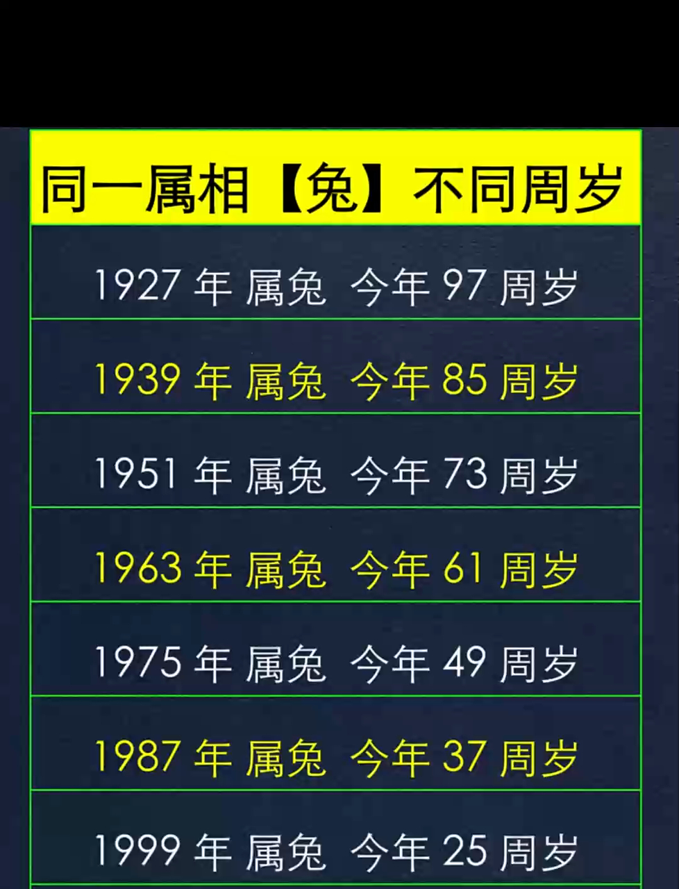 今年属相技巧