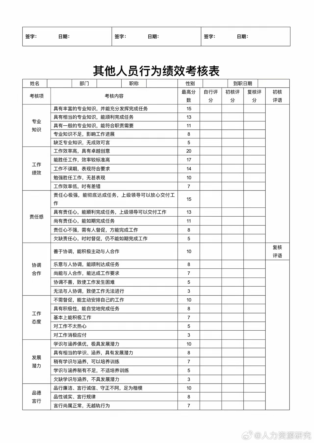 姓名打分标准