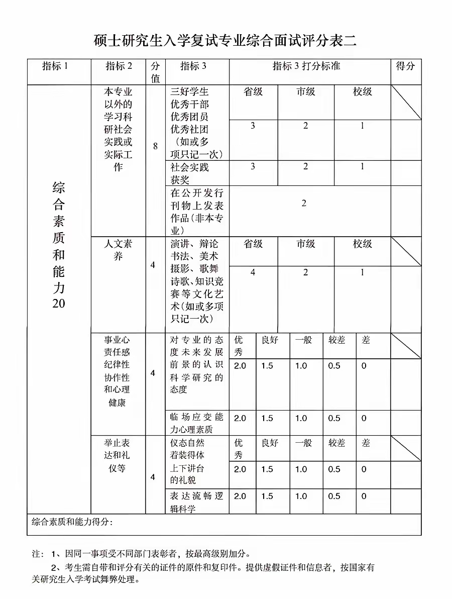 姓名打分标准