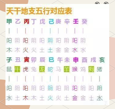测八字五行缺什么免费