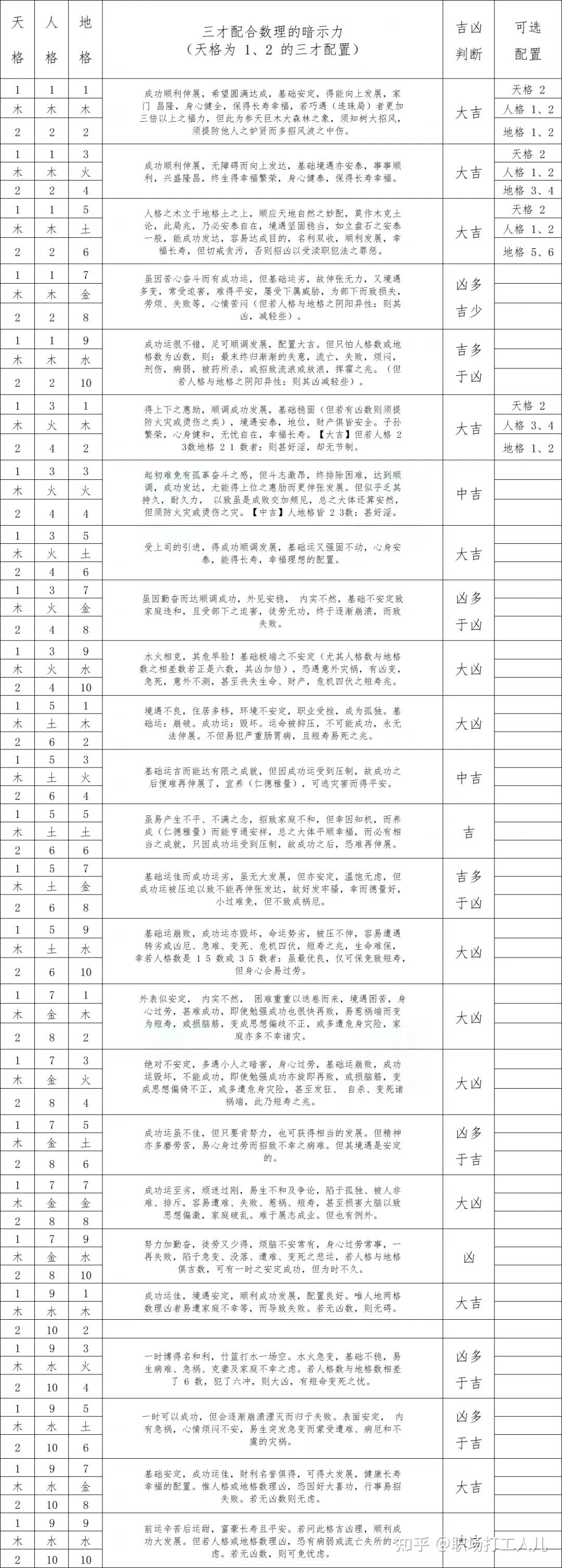 姓名算命婚姻准不准