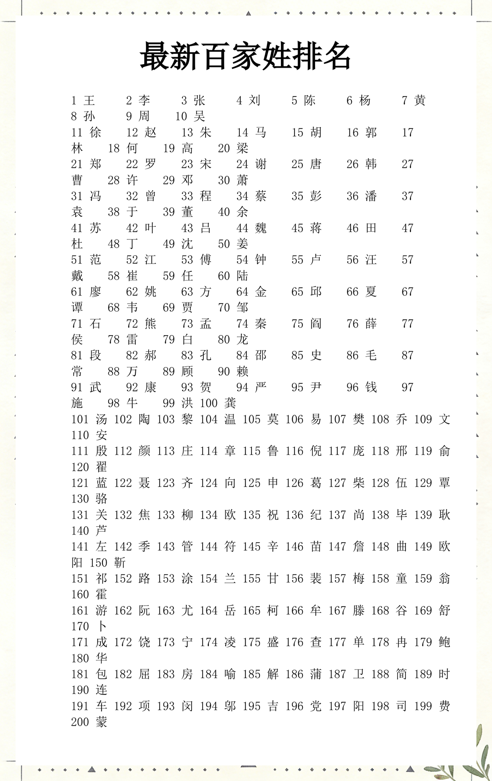 关于百家姓排名1一100名名的信息 关于百家姓排名1一100名名的信息