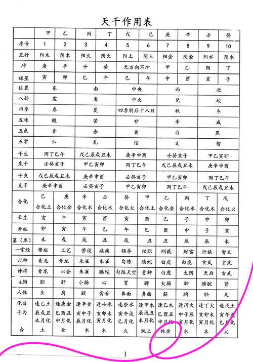 姓名吉凶查询表