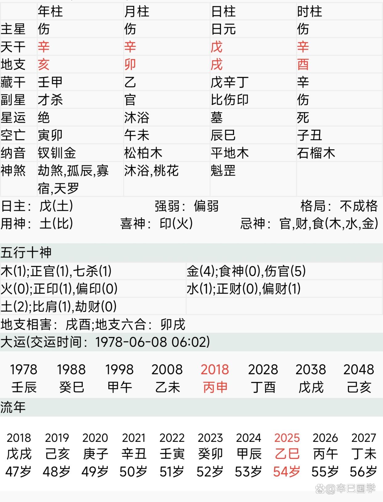 四柱八字测算配偶长相免费的简单介绍