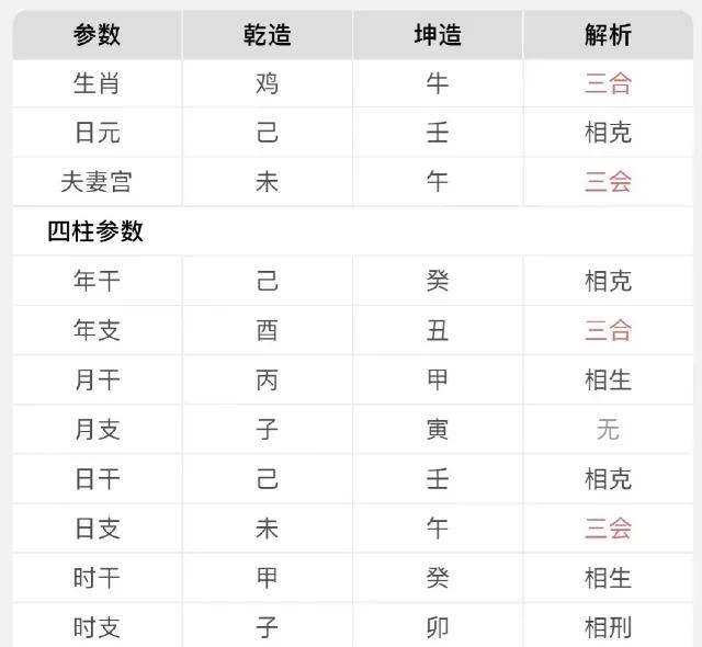 包含八字看夫妻感情亲密度的词条