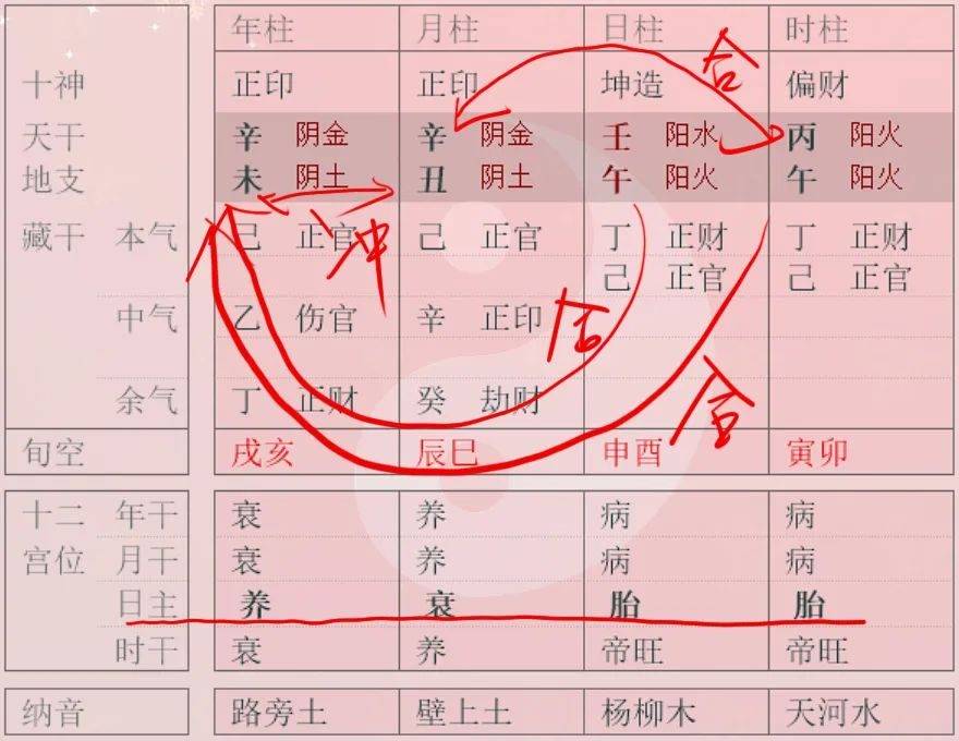 四柱八字对照表怎么用