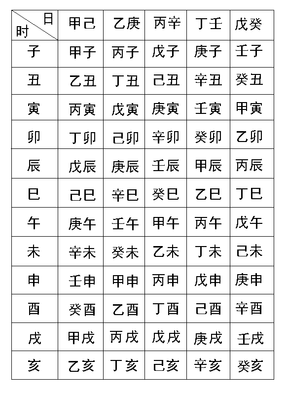 四柱八字对照表怎么用 四柱八字对照表怎么用