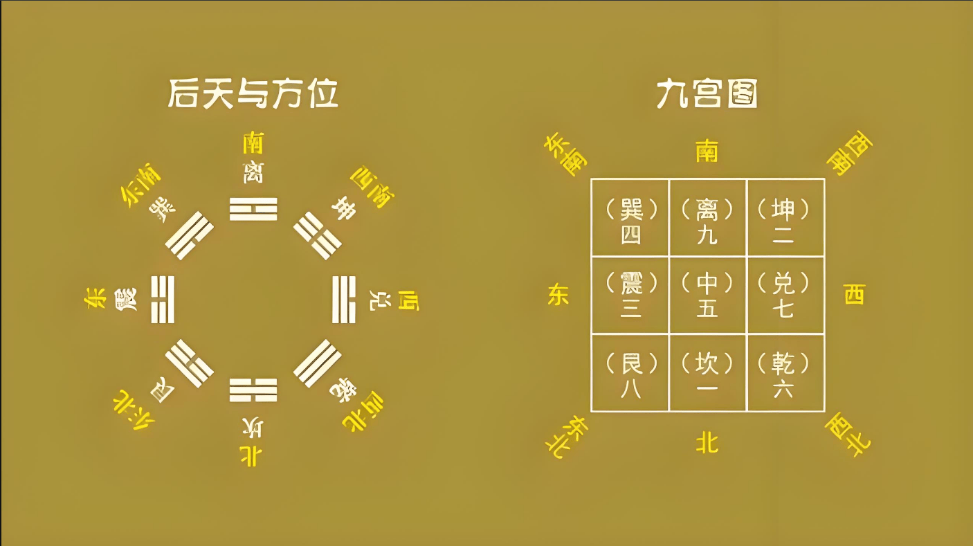 住宅风水布局图
