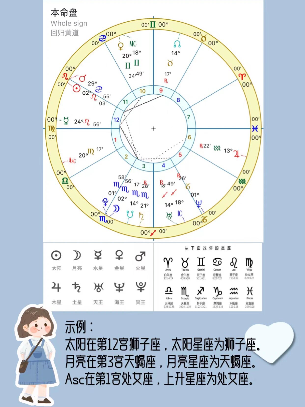 上升星座星盘怎么用
